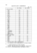 2025年5月19日24时起