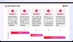 e签宝建立了远超保守CLM能化合同产物