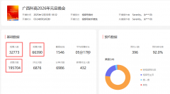 合科技、匠心取芳华力量